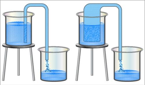 サイフォンの原理