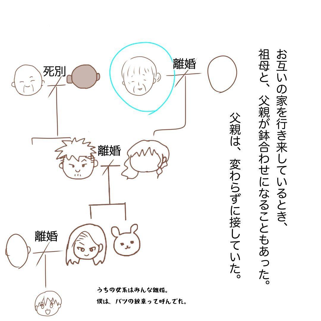 7コマ目