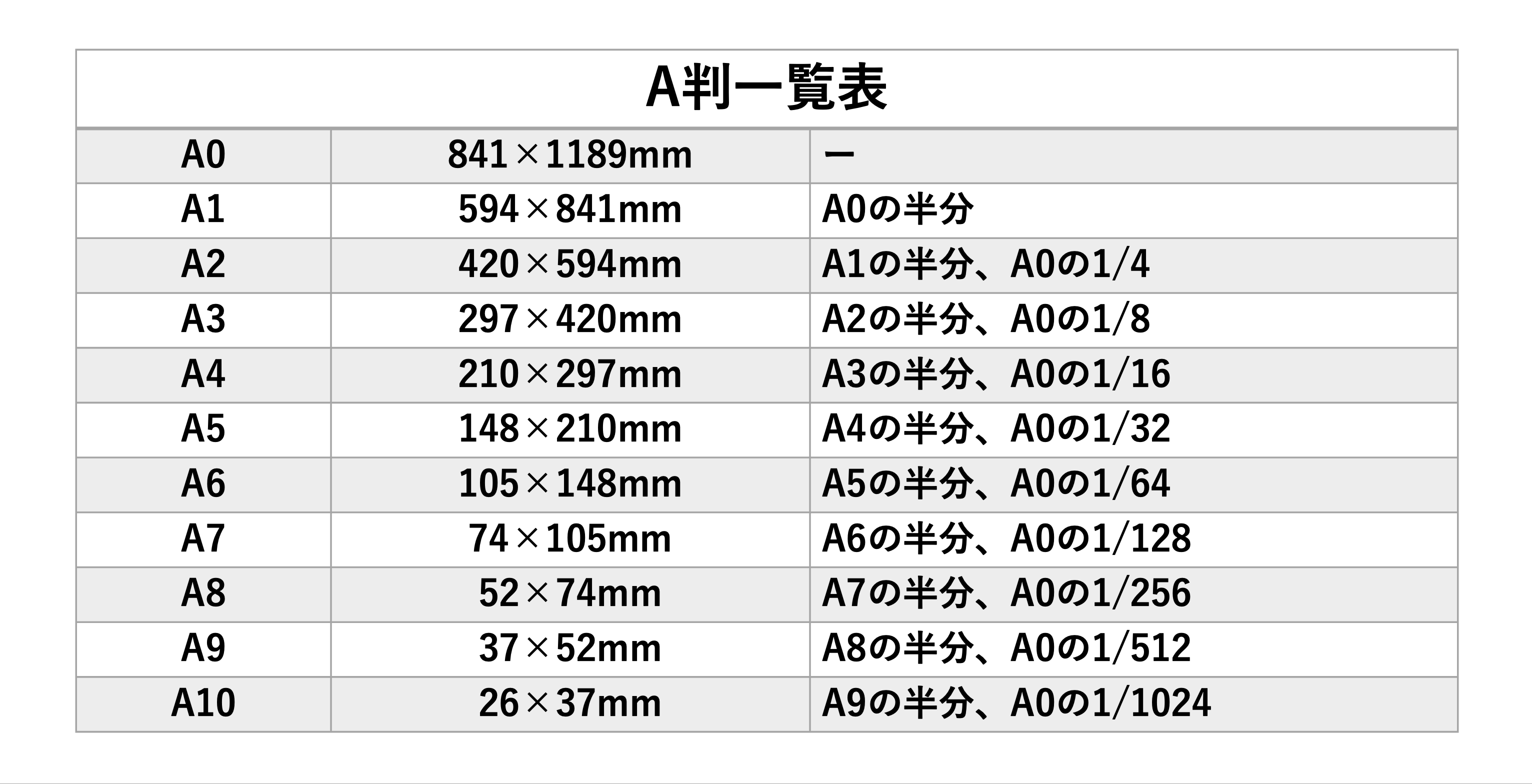 A判一覧表の画像