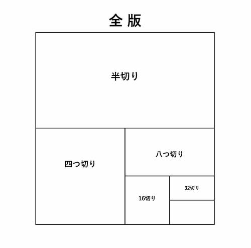 画用紙のサイズ一覧表の画像