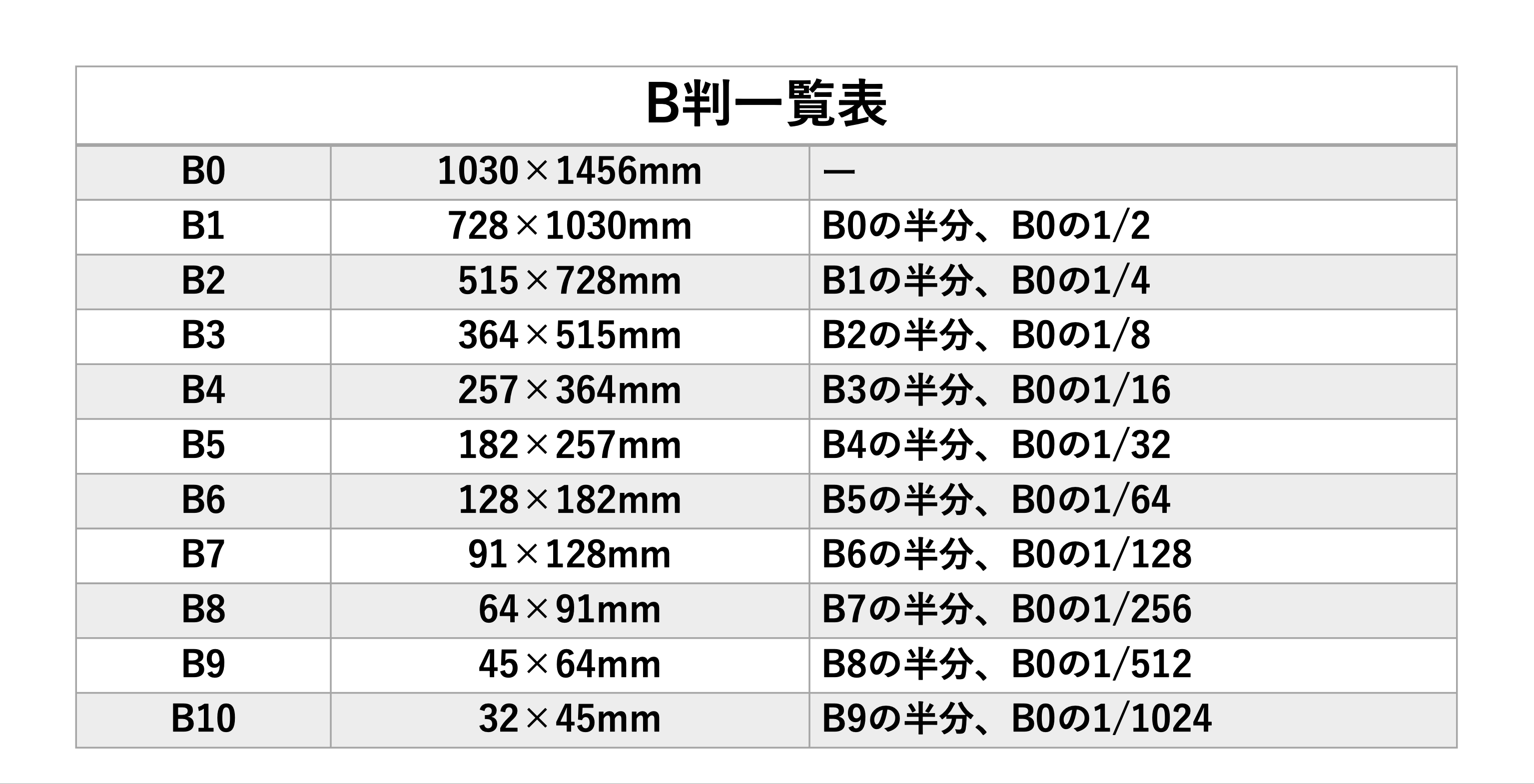 B判一覧表の画像