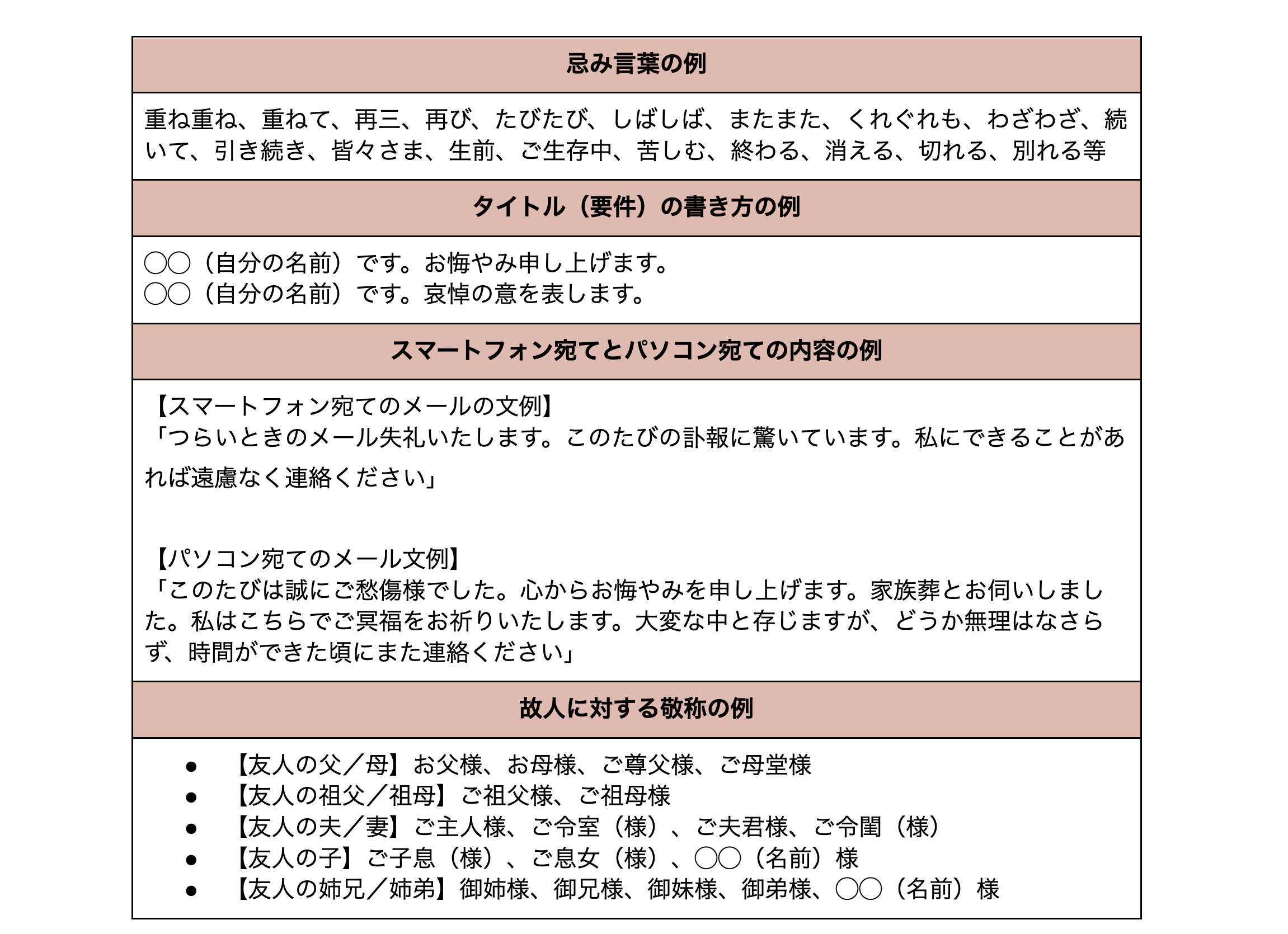 忌み言葉や敬称などの一覧表