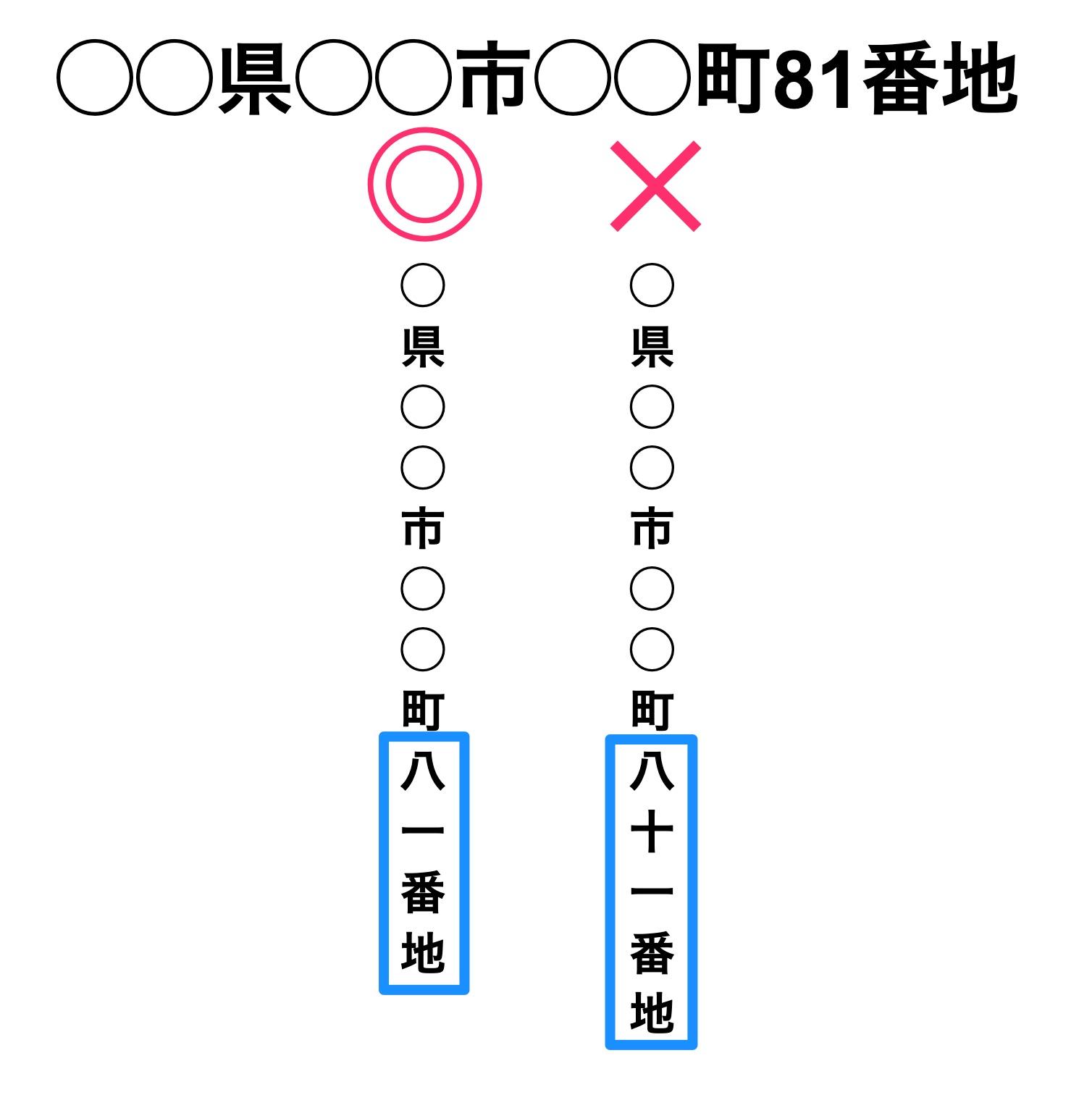 2桁の数字を含む住所が書かれた画像