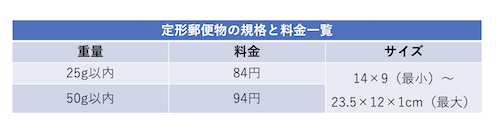 定形郵便物の重量・料金・サイズ一覧の画像