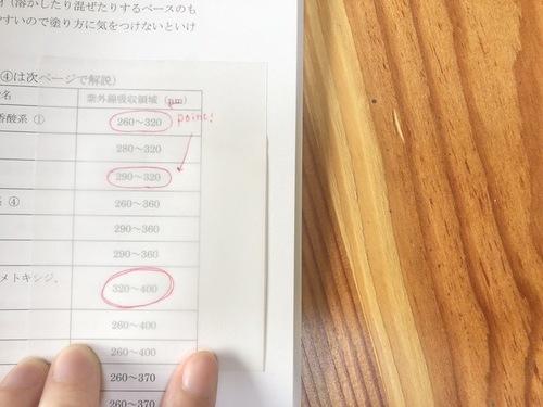 活用法①本への書き込み