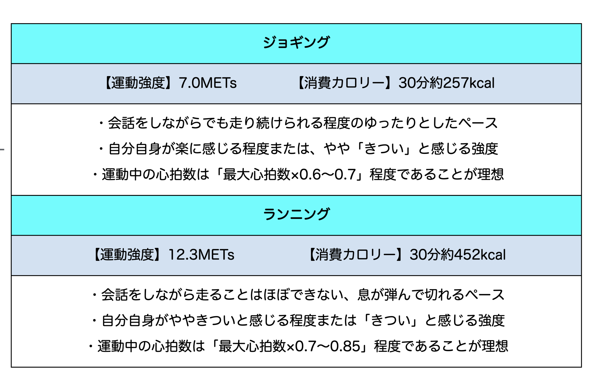 ジョギングとランニングの違い一覧表